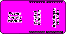 This is a Data Acquistion Block. Its has three areas - a power
supply, a digital module that accepts digital signals and an
analogue module that accepts analogue signals from sensors